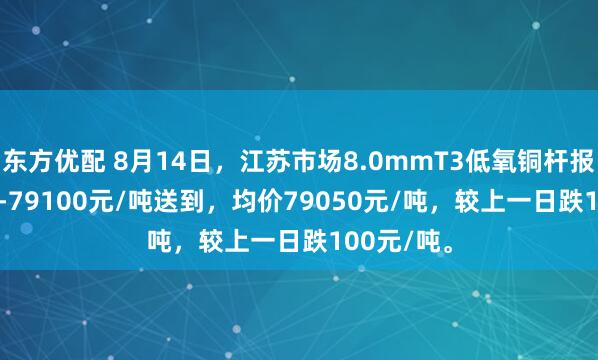 东方优配 8月14日，江苏市场8.0mmT3低氧铜杆报价79000-79100元/吨送到，均价79050元/吨，较上一日跌100元/吨。